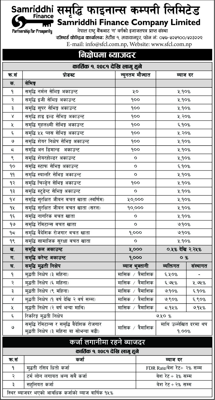 Interest Rate Effective from 1st Kartik 2081
